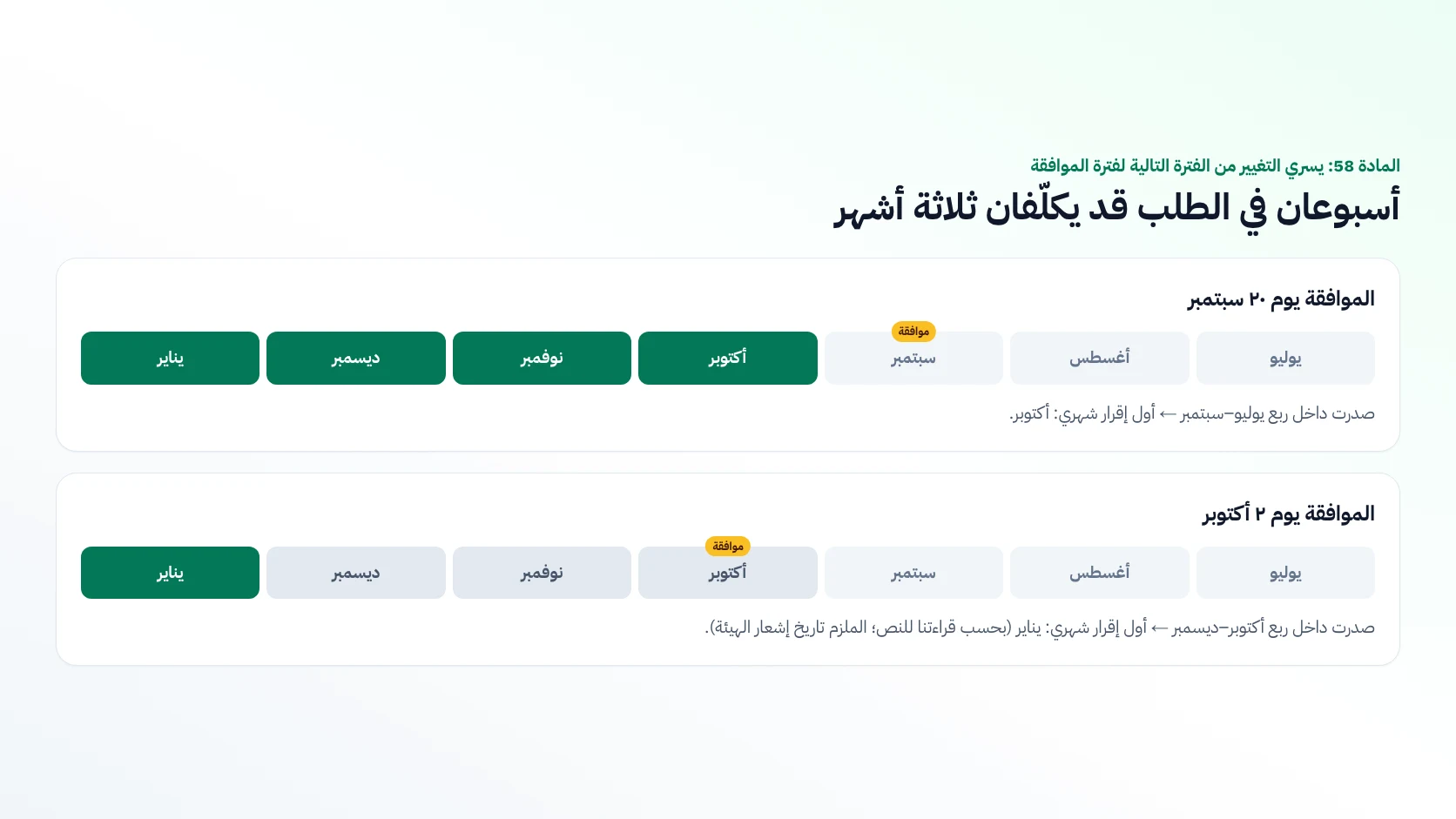 مثال على تاريخ سريان الإقرار الشهري: موافقة يوم 20 سبتمبر تبدأ الفترة الشهرية في أكتوبر، وموافقة يوم 2 أكتوبر تؤخرها إلى يناير