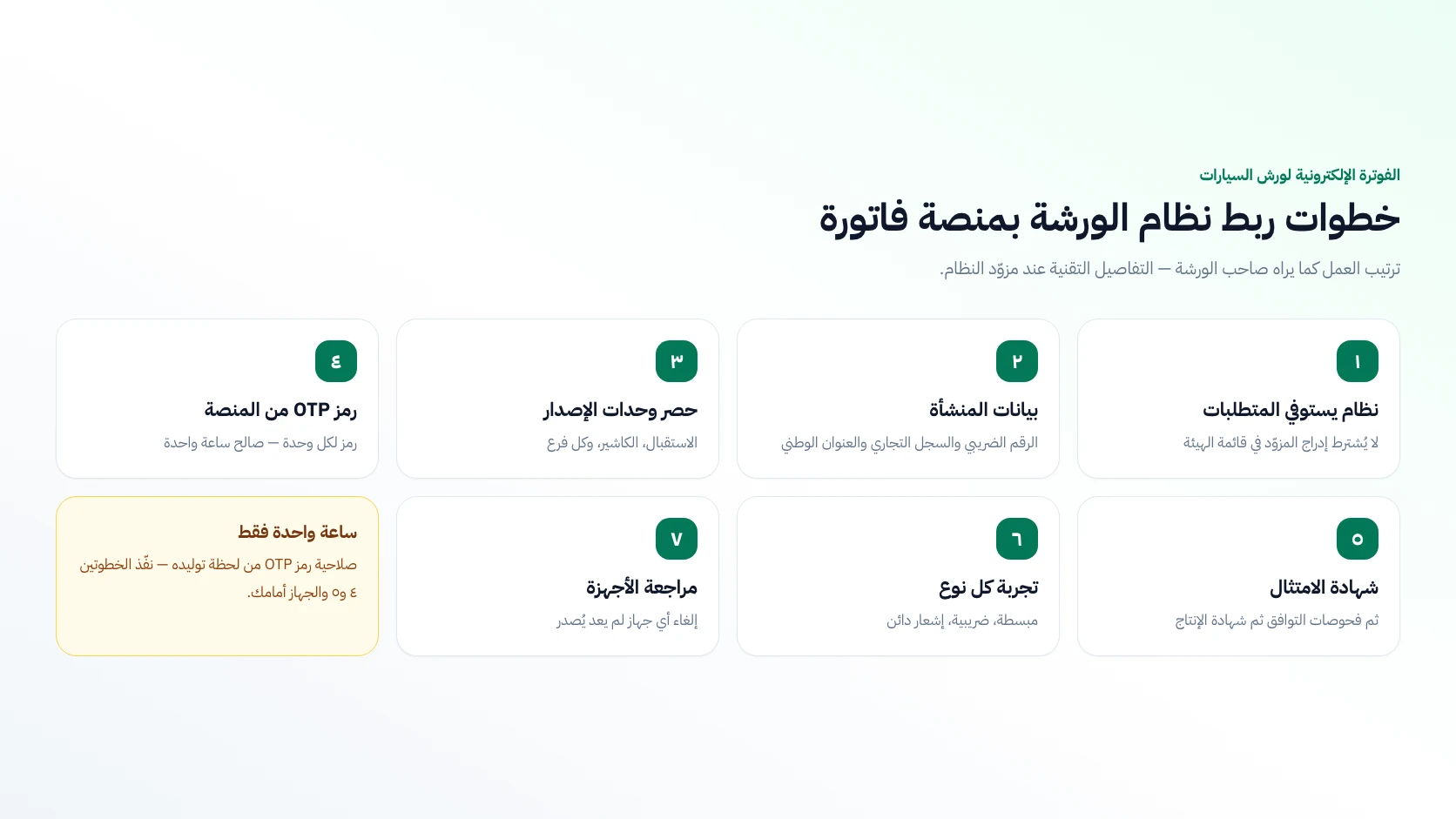 خطوات ربط نظام ورشة السيارات مع منصة فاتورة: بيانات المنشأة، ثم وحدات الإصدار، ثم رمز OTP، ثم شهادة الامتثال وفحوصات التوافق وشهادة الإنتاج